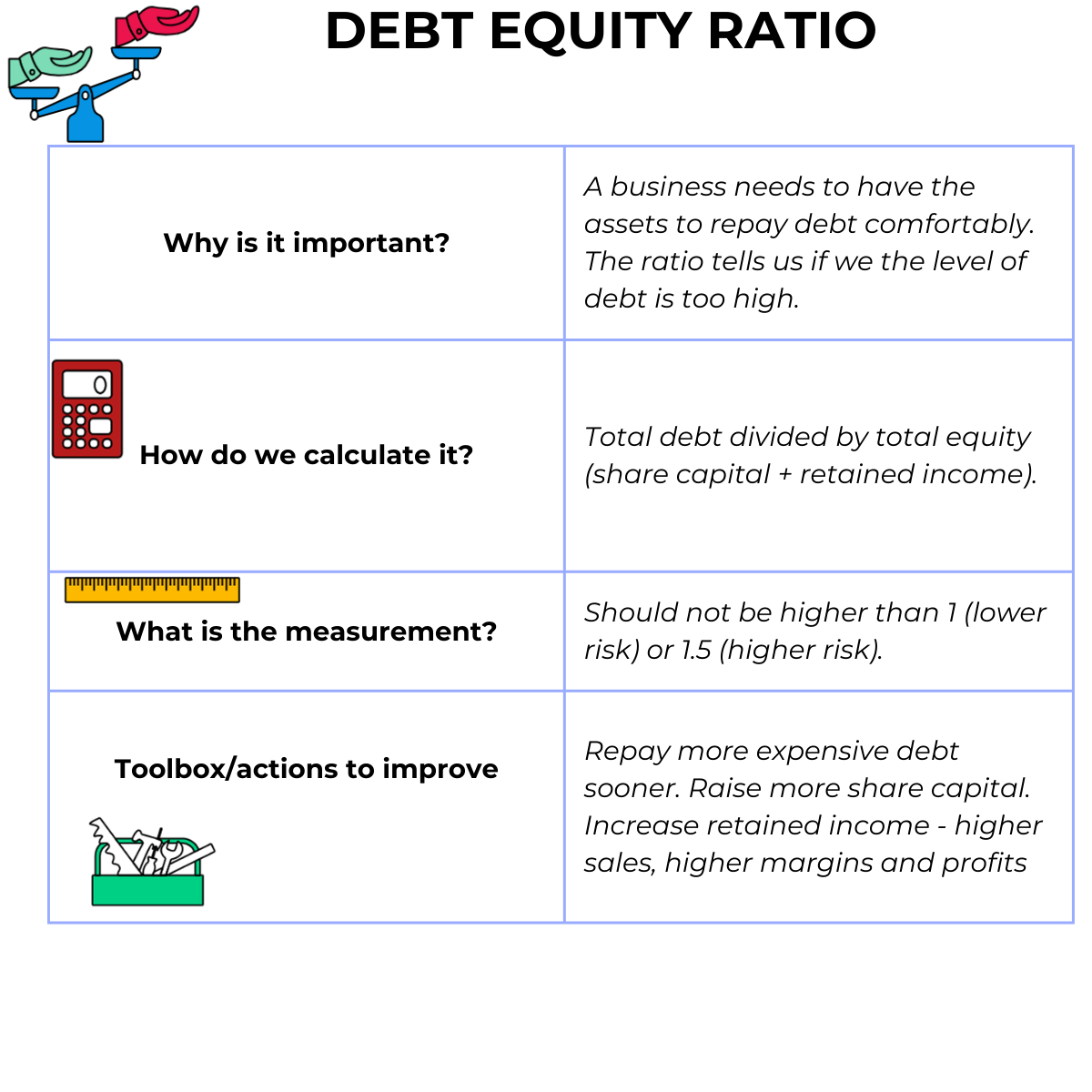 Debt Equity image
